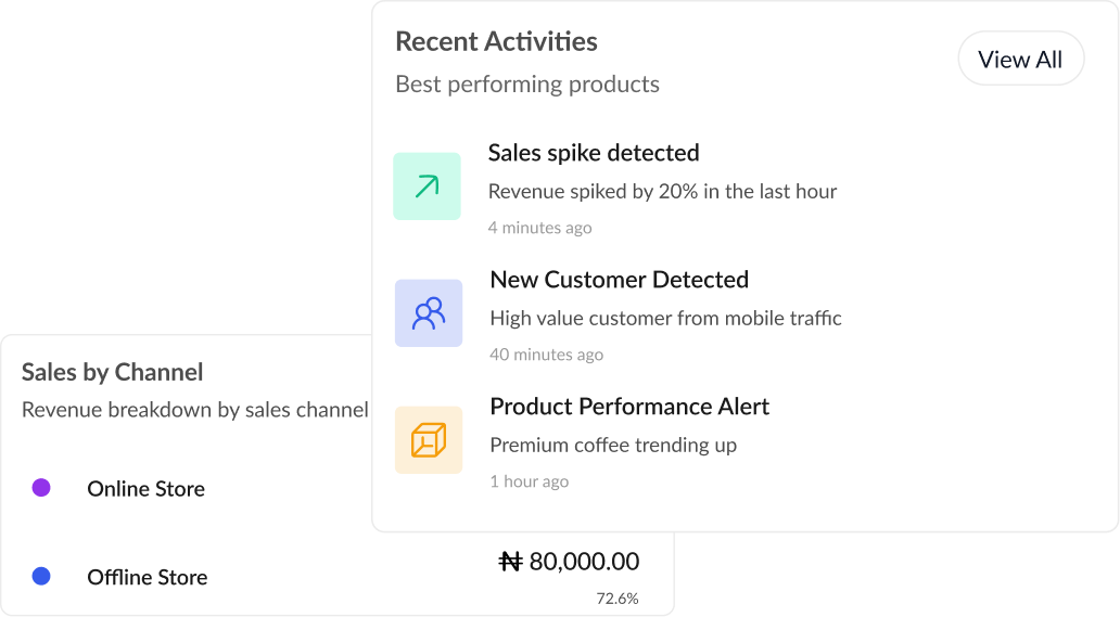 Analytics dashboard
